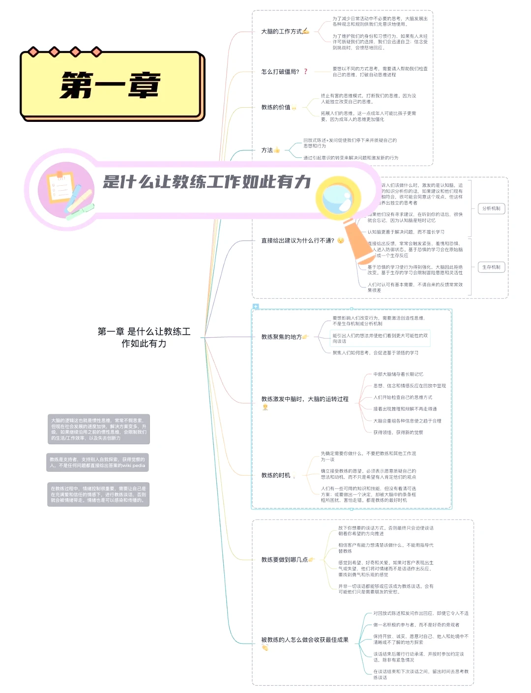 如何在团队训练中激励每个队员发挥最佳水平_2